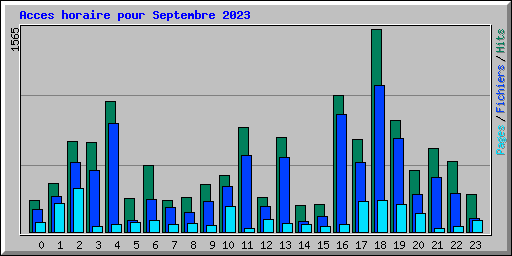 Acces horaire pour Septembre 2023